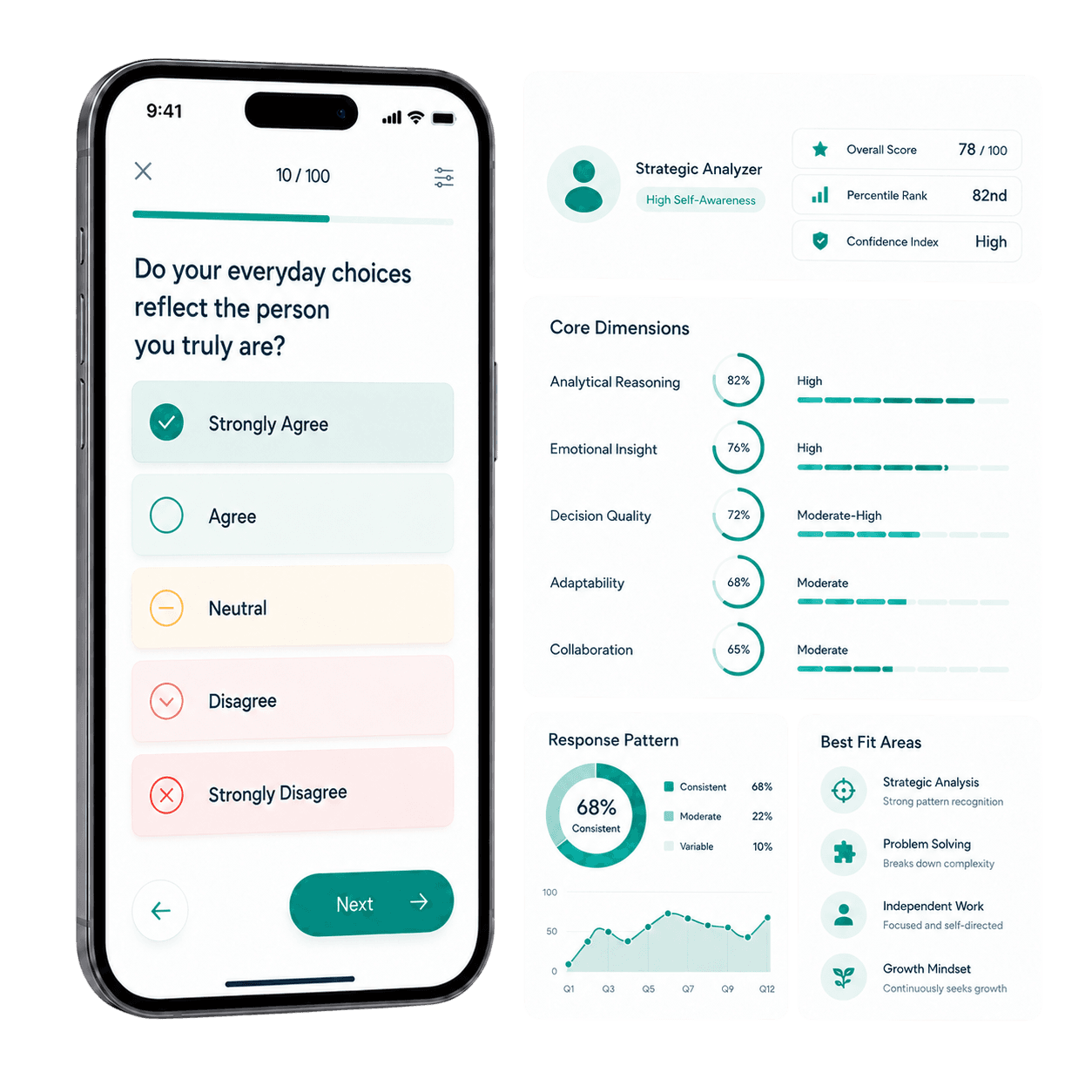 Preview of the TestCore burnout test report